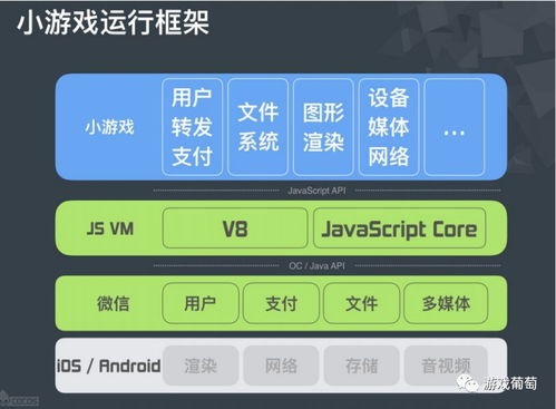 魅族游戏框架官网版 